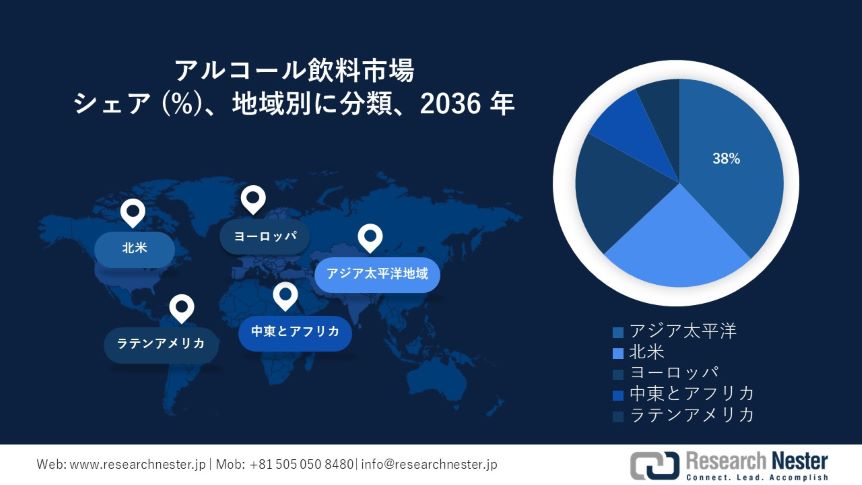 Alcoholic Drinks Market Survey